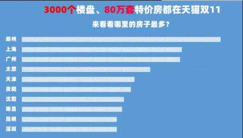 2020天猫淘宝双十一预售抢先定 每天抢无门槛超级红包4999大奖