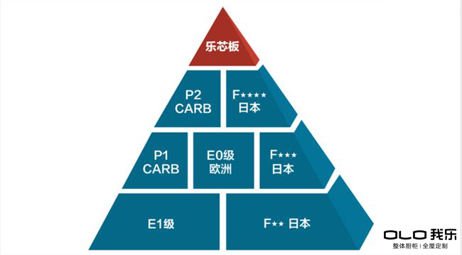 大家不要再问欧式家具哪个牌子好了 选择我乐家居准没错