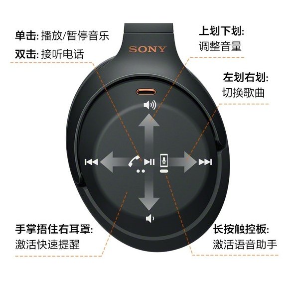 索尼WH-1000XM4与Bose 700无线智能降噪耳机对比测评