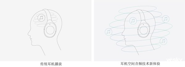 索尼WH-1000XM4与Bose 700无线智能降噪耳机对比测评