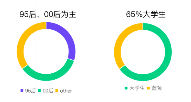 00后国庆兼职新玩法？「万里长城守护砖员」了解一下