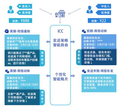 案例精选： “小步快跑”让城商行“看见未来”