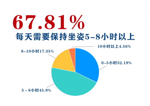 IMG挪威躺椅凭什么这么火？