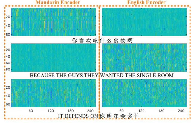 云知声原创技术再获肯定：多篇论文被国际语音顶会 INTERSPEECH 2020 收录