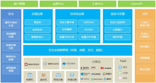 行云管家：专注多云混合云，树立一站式云管平台行业标杆