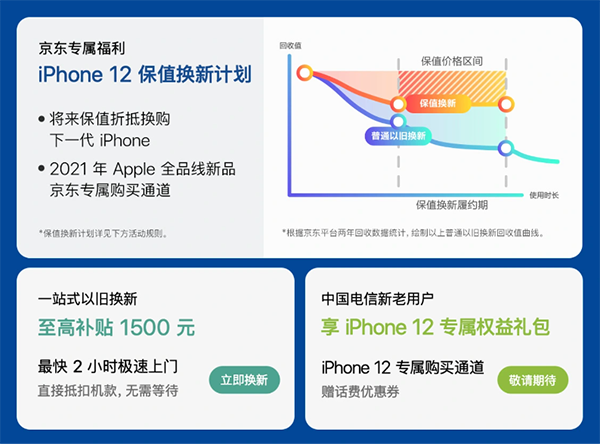 坐等收快递，京东首批iPhone 12订单发货了