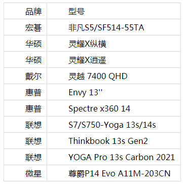 双十一在即，10款英特尔Evo产品即将火热来袭