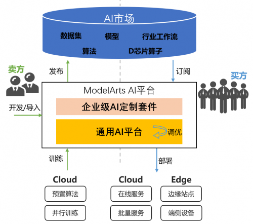 这个程序员节，我们不写代码