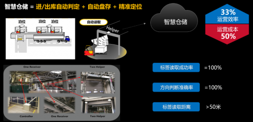 这个程序员节，我们不写代码