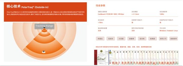 NOLO VR荣获第十届中国技术市场协会金桥奖二等奖