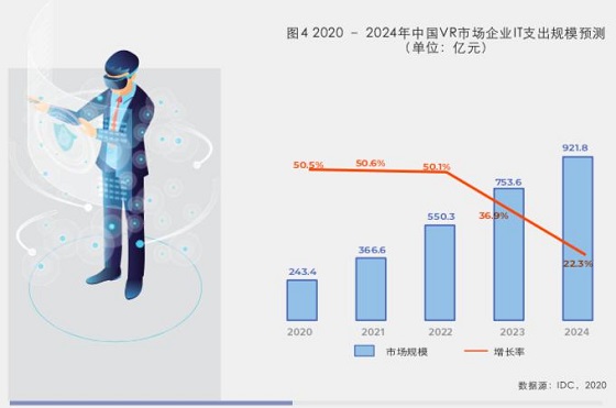 商用VR异军突起，众趣科技打造多场景解决方案