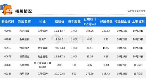 富途证券