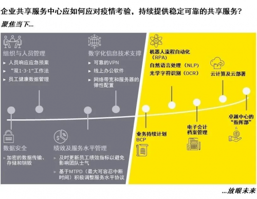 佩信集团旗下佩企信息举办第五届中国HR-SSC客户研讨会