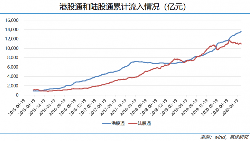 富途证券