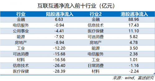 富途证券