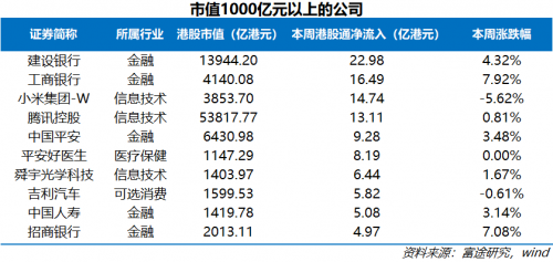 富途证券