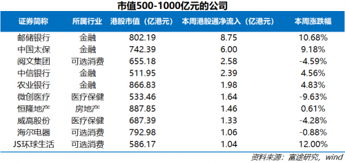 富途证券