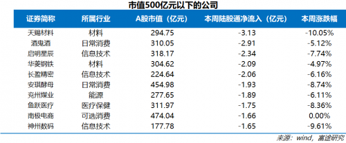 富途证券