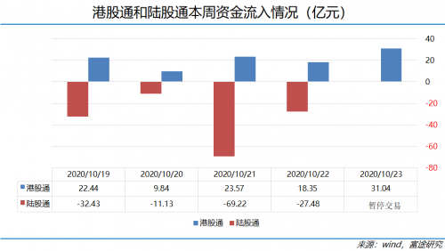 富途证券