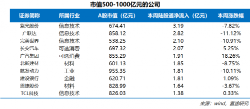 富途证券