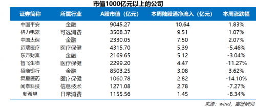 富途证券