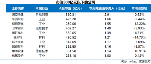 富途证券