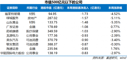 富途证券