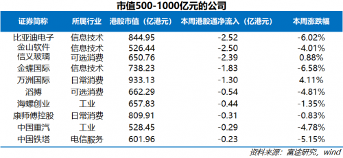 富途证券