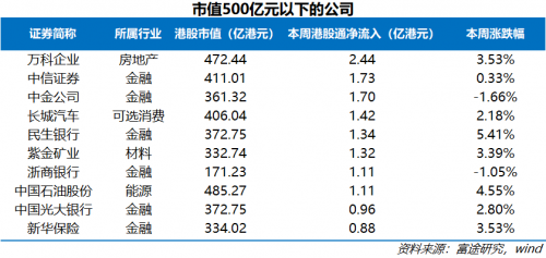 富途证券