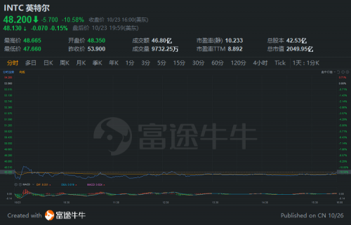 富途早报