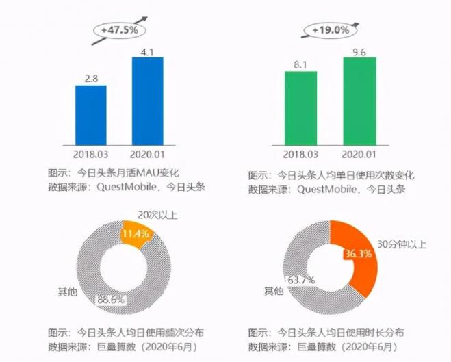 在今日头条讲述文物背后的故事，考古君让小众“考古”也能变大众