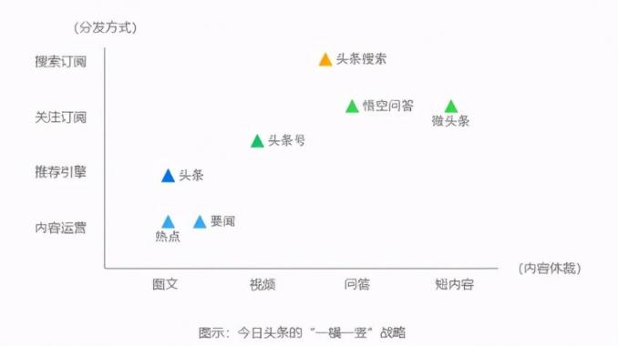 在今日头条讲述文物背后的故事，考古君让小众“考古”也能变大众