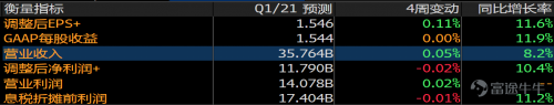 富途证券