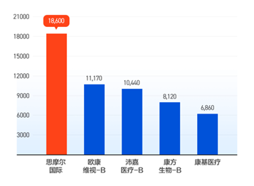 蚂蚁集团即将引爆港股和A股，富途“0本金”助你轻松打新