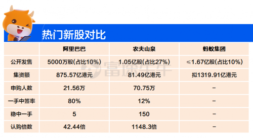 富途证券 