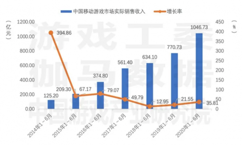 机锋世界的破圈之旅：区块链+游戏