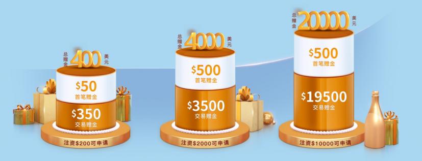 11月炒金绝佳盈利季，领$20000为交易添底气