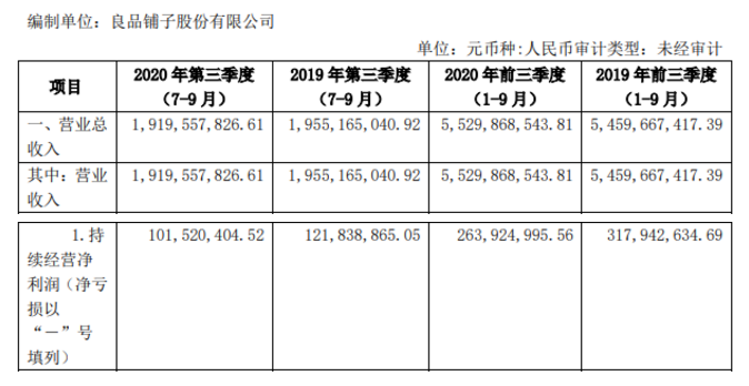 良品铺子Q3回血，零食赛道还能讲出什么新故事？