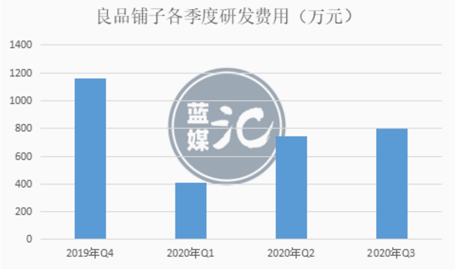 良品铺子Q3回血，零食赛道还能讲出什么新故事？