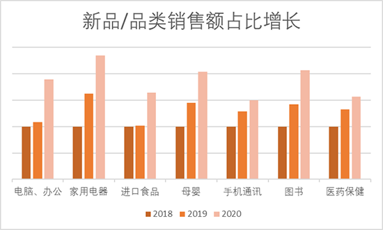 京东X人民网发布消费趋势报告：京东电脑数码成各大品牌上新首选