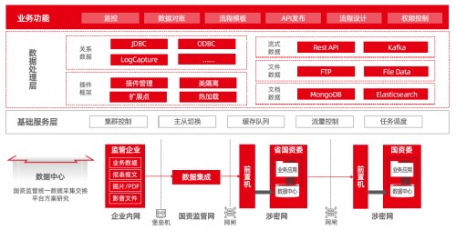 国资监管九个典型应用场景，激发国企改革源动能