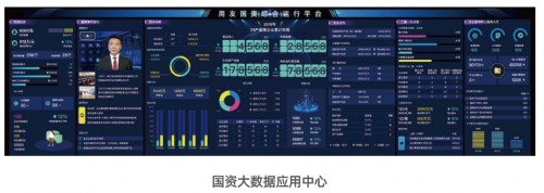 国资监管九个典型应用场景，激发国企改革源动能