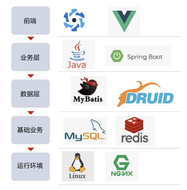 信也科技自研精卫平台上线 数据库研发流程持续优化