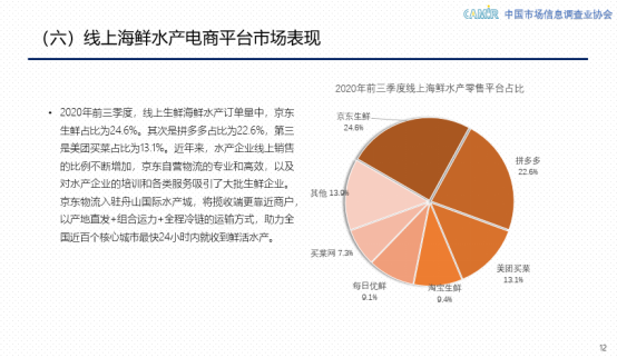 2020线上生鲜行业报告：京东生鲜24小时送货到家 给你最“鲜”的口感