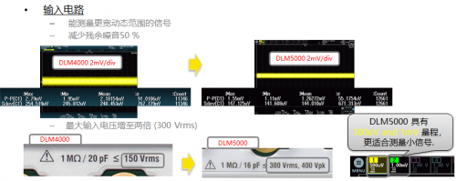 横河推出重磅新品：8通道混合信号示波器DLM5000