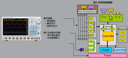 横河推出重磅新品：8通道混合信号示波器DLM5000