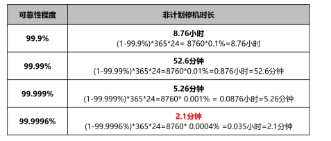 河南省某中心医院核心平台建设为何抛弃x86转投浪潮K1 Power阵营？