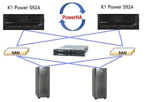 河南省某中心医院核心平台建设为何抛弃x86转投浪潮K1 Power阵营？