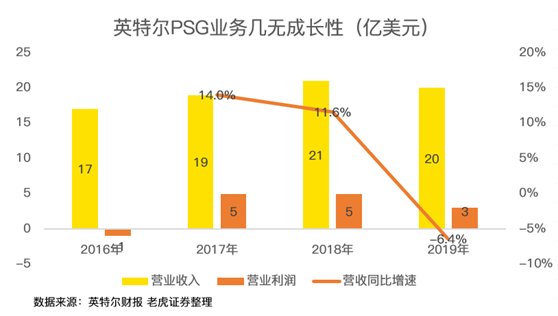 老虎证券：AMD费尽心机，但终不敌350亿收购巨“雷”！