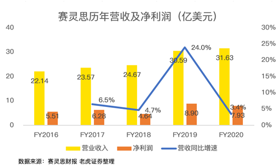 老虎证券：AMD费尽心机，但终不敌350亿收购巨“雷”！